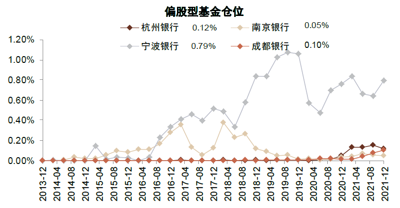 资料来源：万得资讯，中金公司研究部