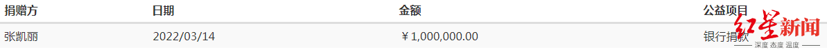 吉林省红十字会捐款公示截图