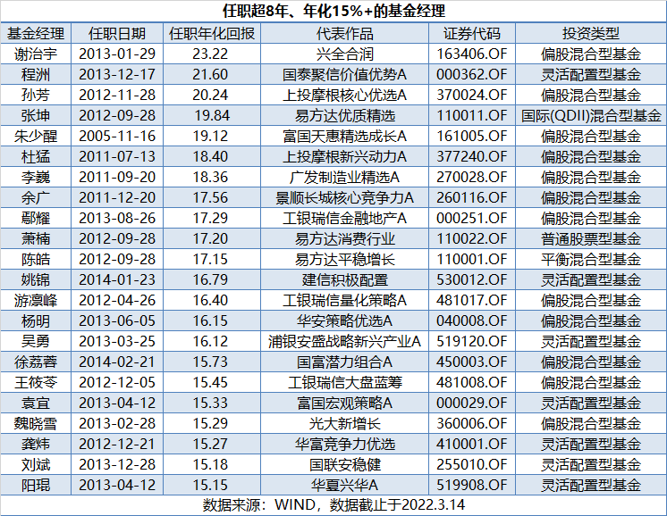 “900亿顶流公开唱多