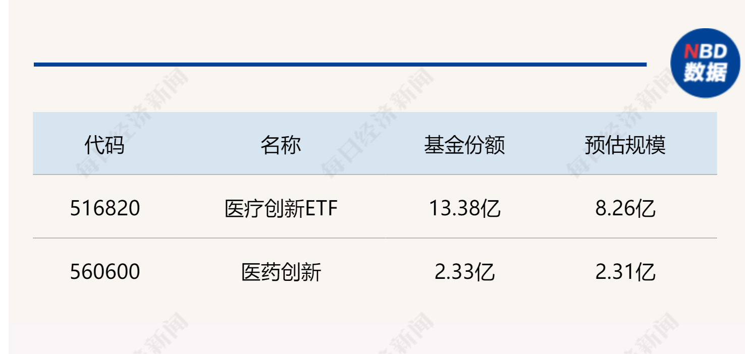 跟踪中证医药及医疗器械创新指数的2只ETF