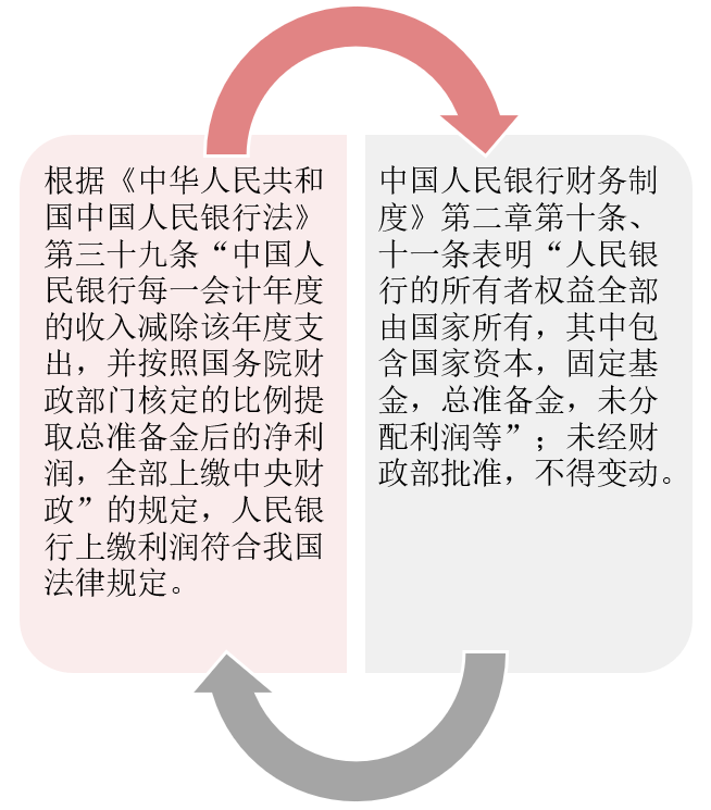 资料来源:央行网站,财通基金整理