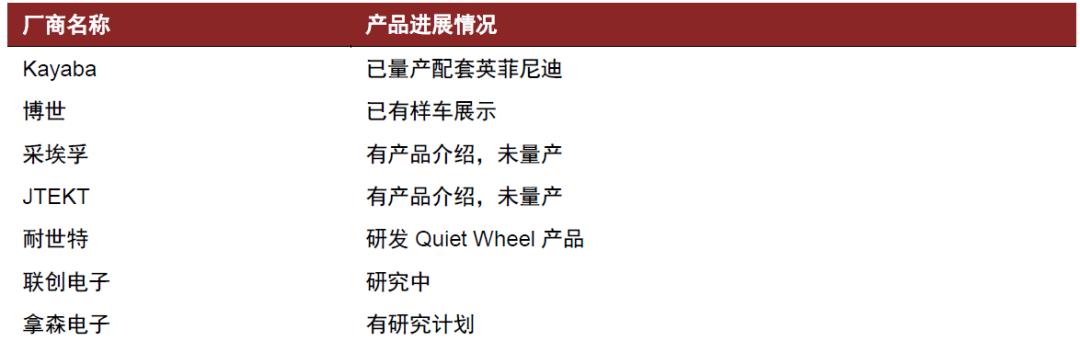 資料來源：佐思汽研，中金公司研究部