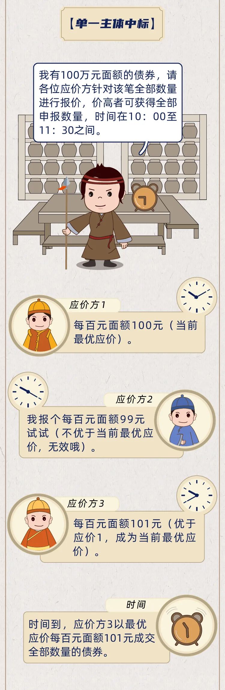 来源：中国证监会投资者保护局