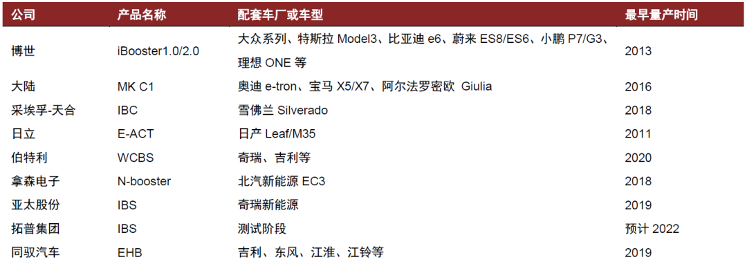 資料來源：各公司官網，各公司公告，中金公司研究部
