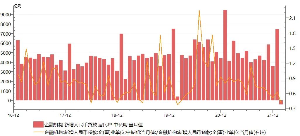 资料来源:Wind,从2017Q1-2022Q1,财通基金整理