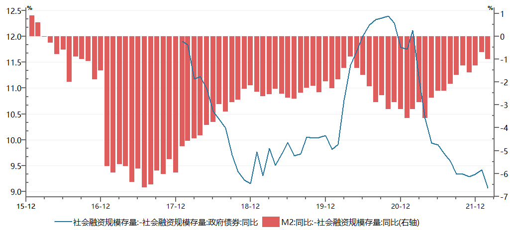 资料来源:Wind,从2016Q1-2022Q1,财通基金整理