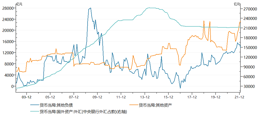 资料来源:Wind,从2003-2021,财通基金整理