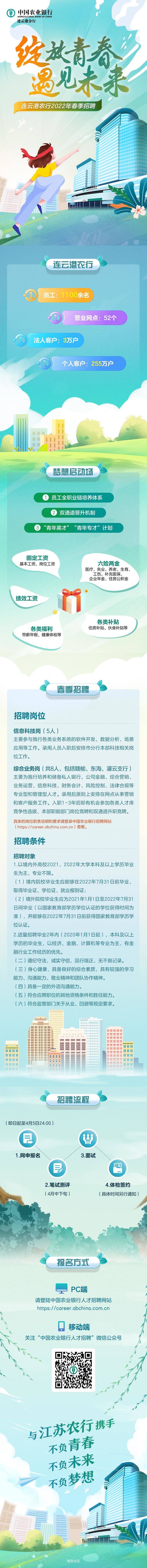 中国农业银行招聘网站_正式编制!中国农业银行新疆分行公开招聘356人公告!4月5日前报名....(2)