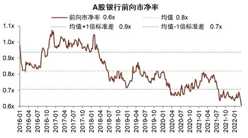 资料来源：彭博资讯，中金公司研究部