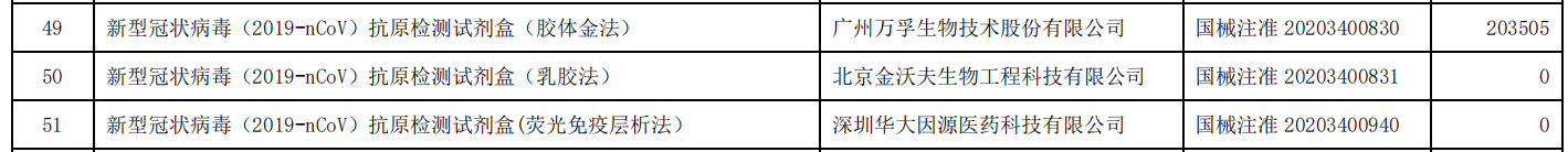 图片来源:《新型冠状病毒(2019-nCoV)检测试剂联盟地区集团带量采购文件》截图