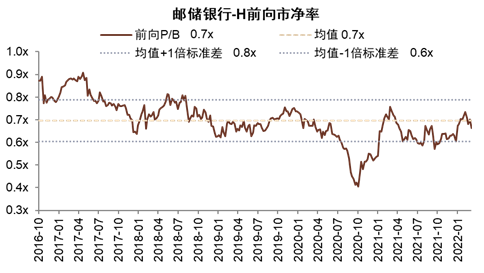 资料来源：彭博资讯，中金公司研究部