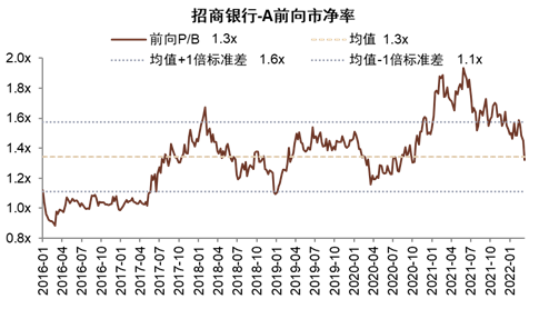 资料来源：彭博资讯，中金公司研究部