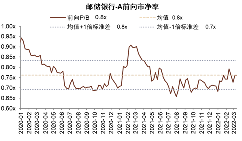 资料来源：彭博资讯，中金公司研究部