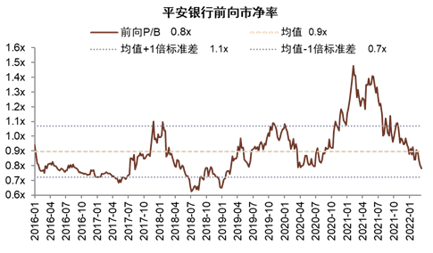 资料来源：彭博资讯，中金公司研究部