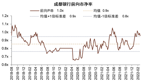 资料来源：彭博资讯，中金公司研究部