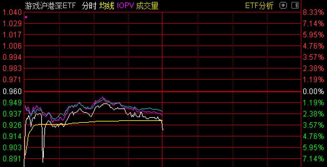 （交易代码：517500 ；场内简称：游戏AH）