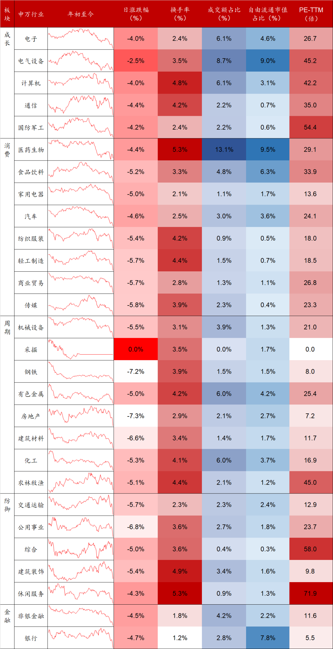 数据来源：Wind，东海基金整理。