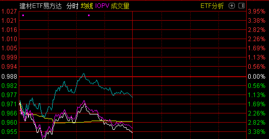 （交易代码：159787 ；场内简称：建材ETF易方达）