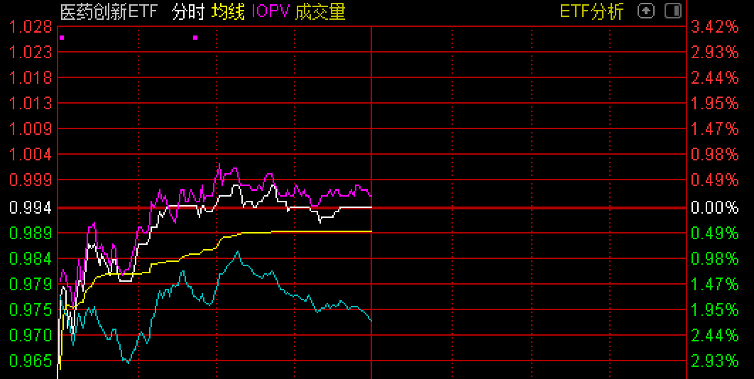 （交易代码：560600 ；场内简称：医药创新）