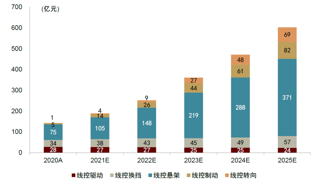 資料來源：中汽協，中金公司研究部