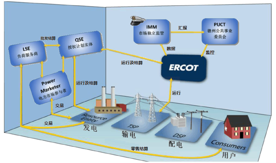 中金:储能,锂电的第二成长曲线已来临|电力系统_新浪财经_新浪网