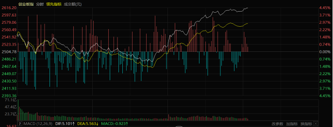 “业绩预告出炉！雅化集团暂列预增王，一季报行情将至，哪些方向或超预期？