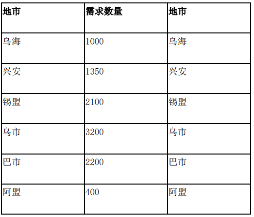 内蒙古4G共享软件集采：诺基亚成功中标