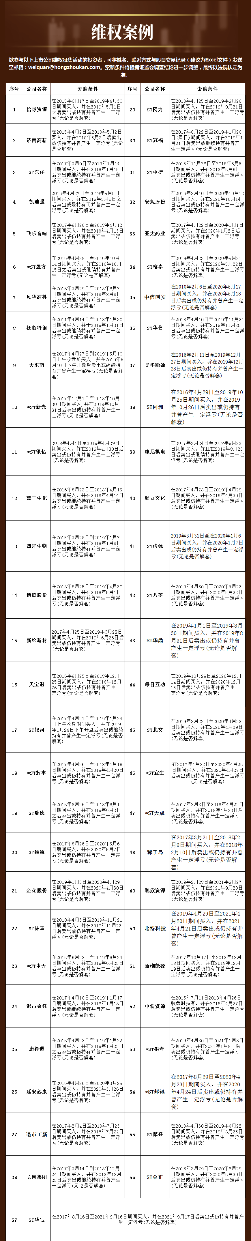 民间维权 | 昊华能源说明虚假陈述案最新进展