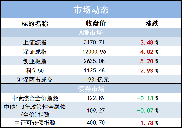 暖风吹拂，静待花开！