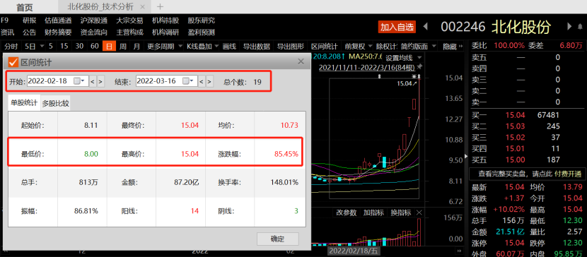 北化股份股价日线图