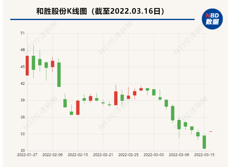 “动力电池箱体市场规模放量 两上市公司分别收到数十亿元合作意向书