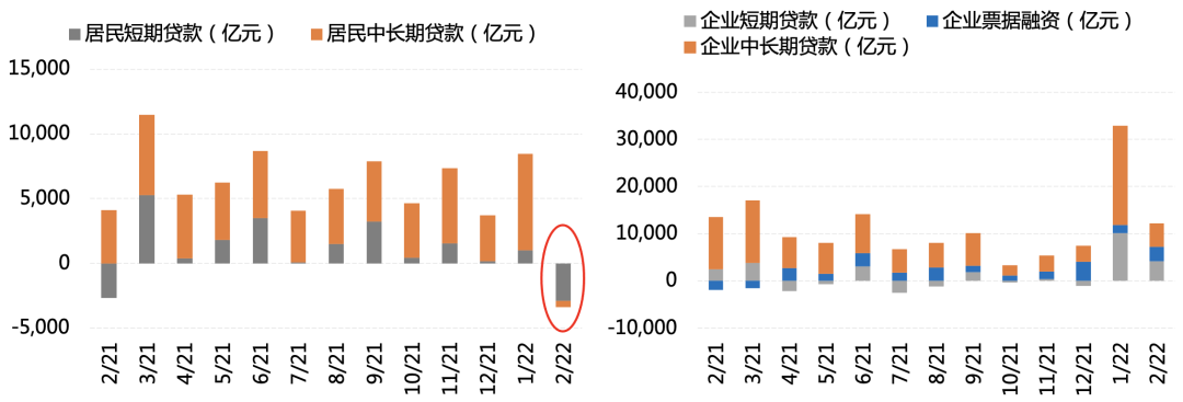 宏观洞见 | 低迷的信贷和超预期的经济，透露出什么信号？