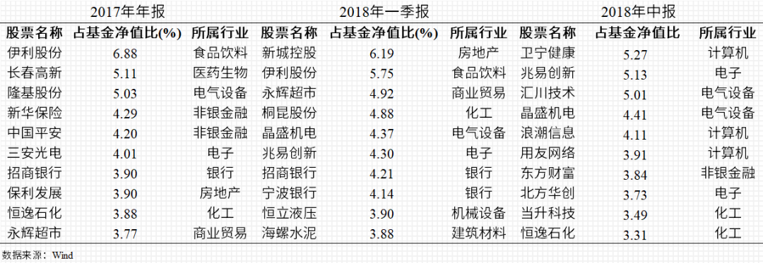 “于航：面临职业生涯十字路口时，他选择像令狐冲一样