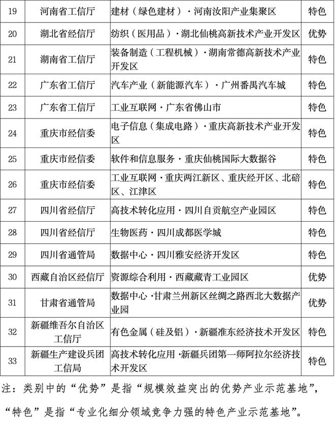 来源：工业和信息化部规划司