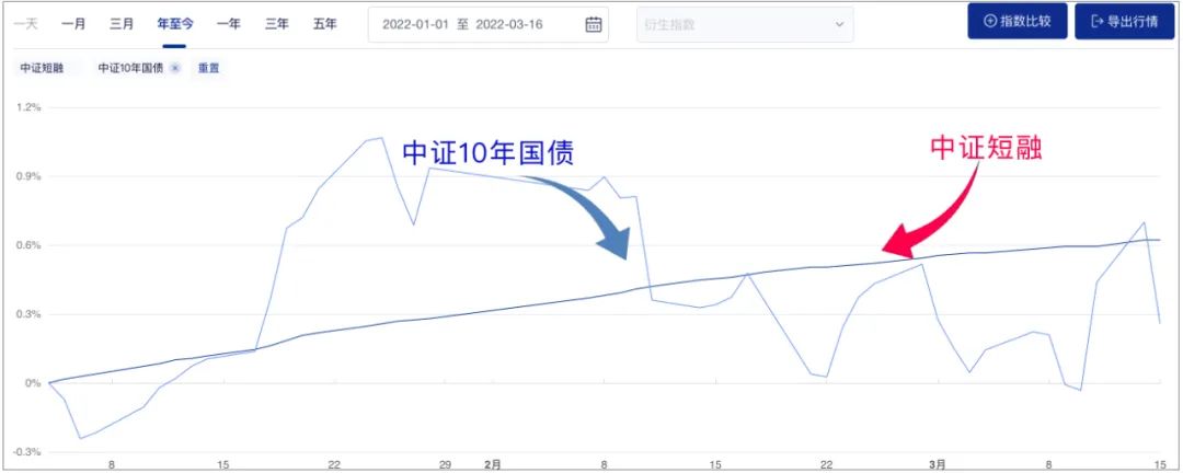 短融债券基金，能否代替银行理财？