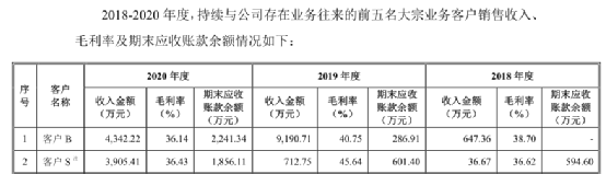 ““隐形冠军”森鹰窗业再闯IPO 多名离职员工变身经销商