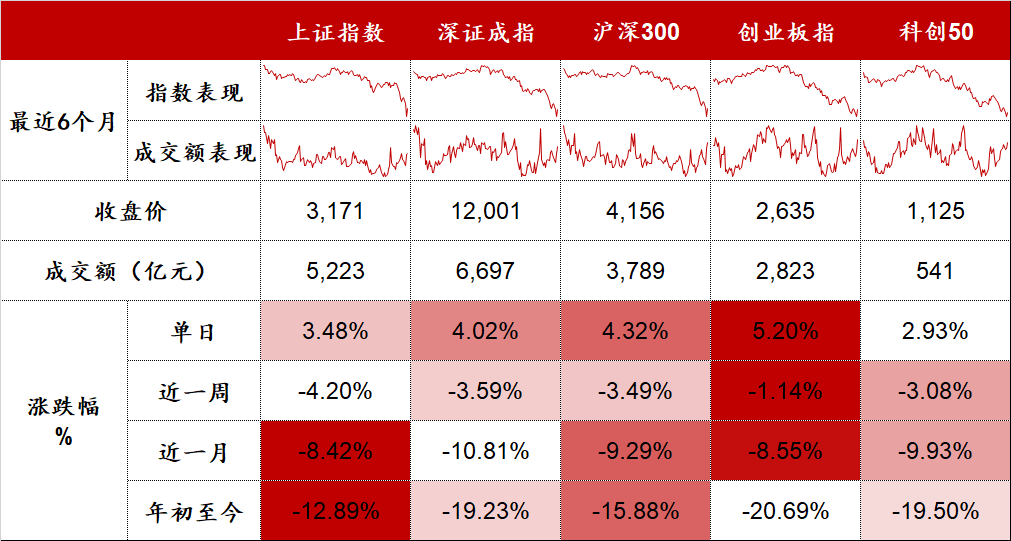 “旅游、券商板块等表现亮眼 | 股市