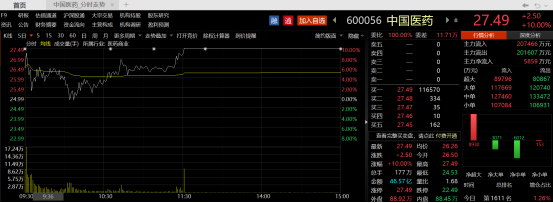 “风险提示公告三连发！新冠药纳入医保或影响售价，11天8板大牛股估值远超同行