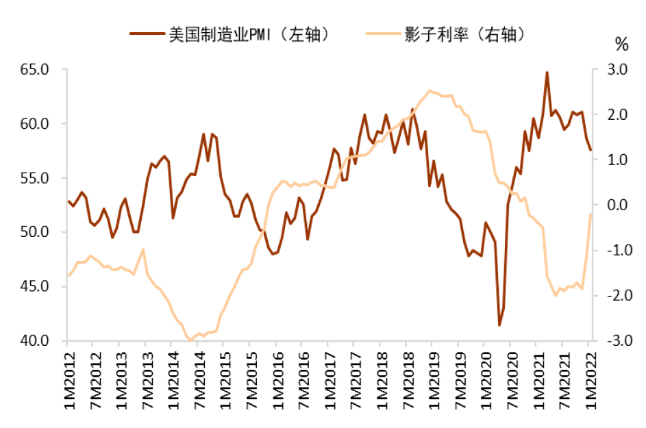 资料来源：Bloomberg，中金公司研究部