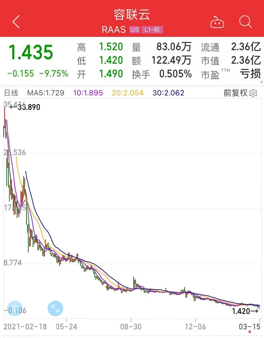 “3·15晚会13弹，多家上市公司中弹，11只绩优股获海外机构集中调研