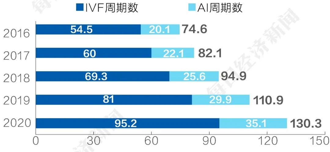 国内ATR服务总周期数 数据来源：太平洋证券