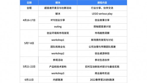 2022年春季「超音速计划」日程安排