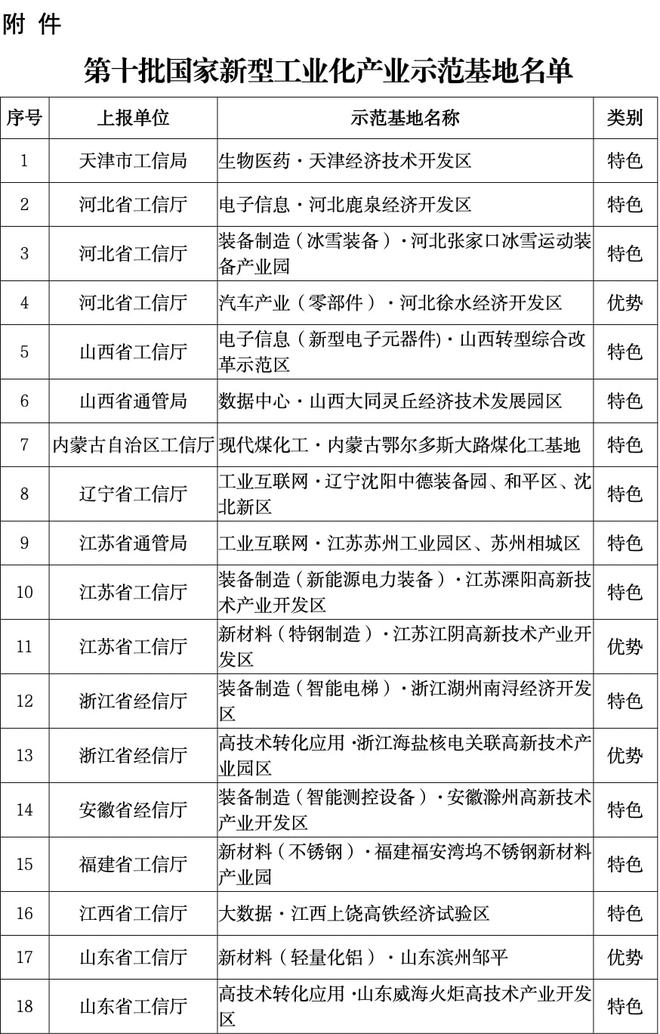 来源：工业和信息化部规划司