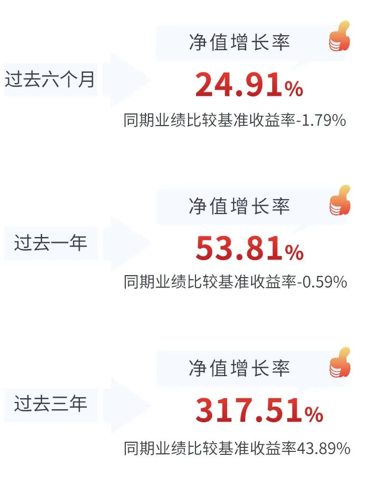 图：中海环保新能源混合业绩表现