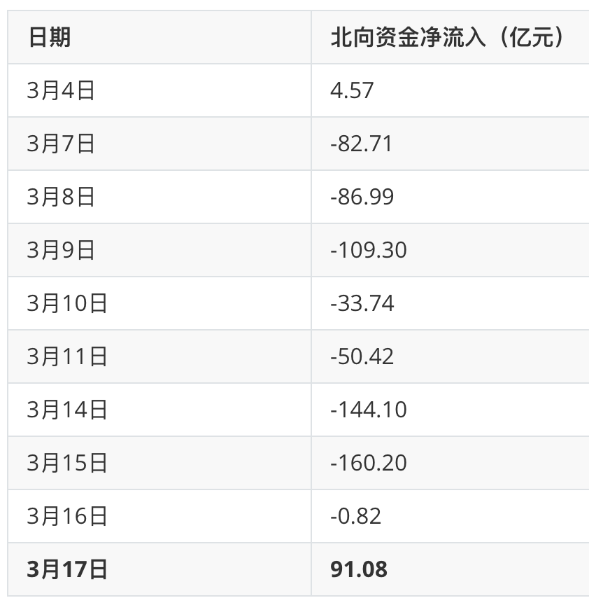 数据来源:东方财富