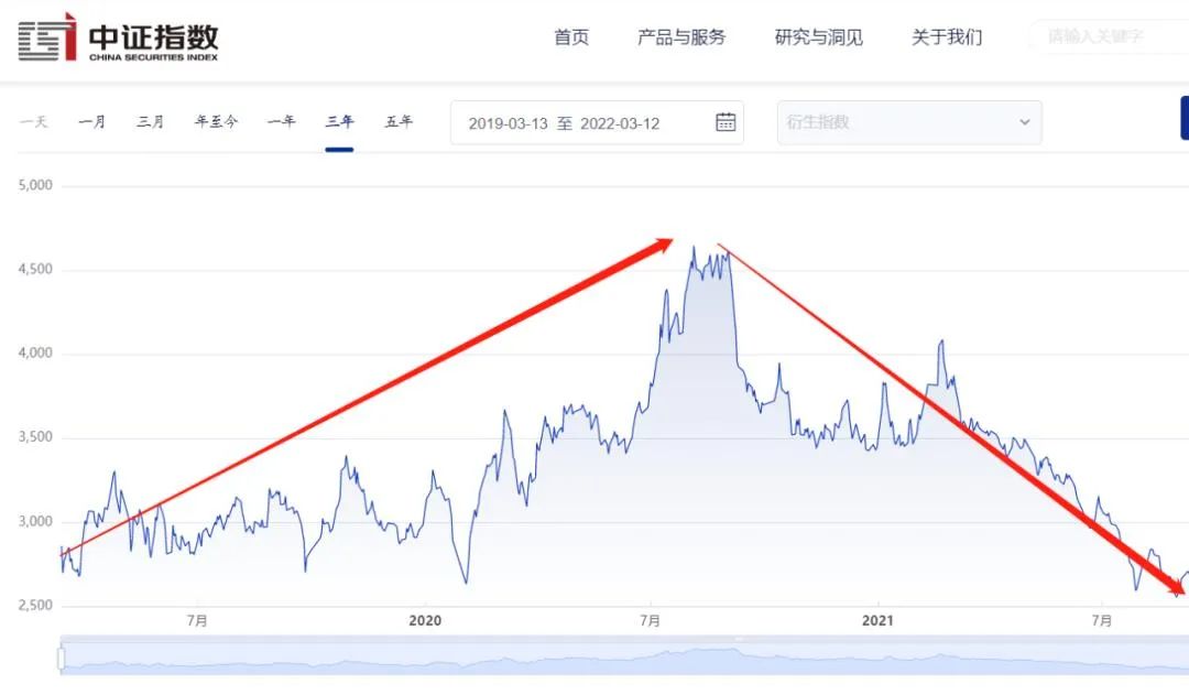 “养殖板块为什么被资金关注到了