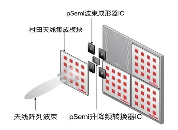 pSemi公司推出完整的5G毫米波射频前端（RFFE）解决方案