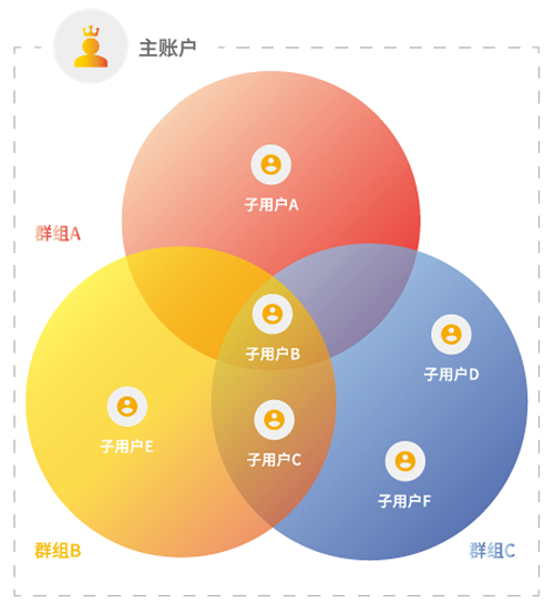 Atlas OS团队管理示意图