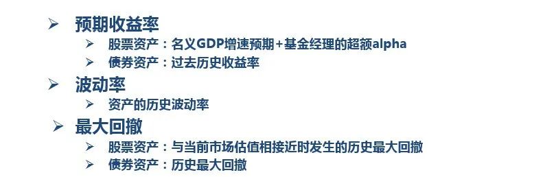 图7 对于股、债资产的风险收益预期数据的估计方法