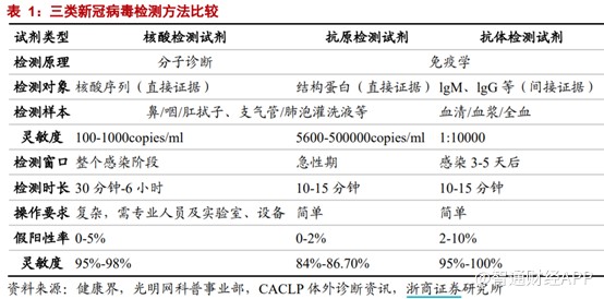新冠抗原检测空有暴富的心奈何还是集采的命